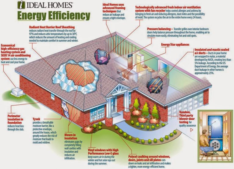 Membuat Rumah Hemat Energi Cara Membuat Rumah Hemat Energi