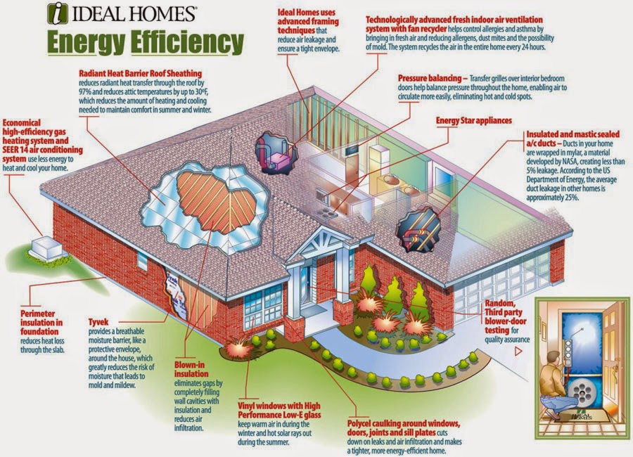 Cara Membuat Rumah Hemat Energi - Hoozz.id